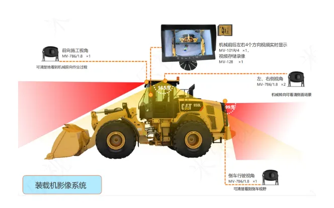 工程車(chē)監(jiān)控系統(tǒng)